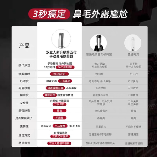 德国双立人鼻毛修剪器男士非电动鼻孔剃毛器鼻毛剪刀鼻毛专用神器 - 图3