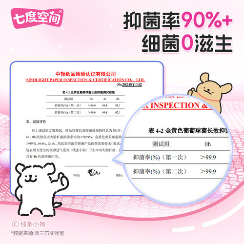 【下拉享优惠】七度空间卫生巾线条小狗抑菌极薄迷你姨妈巾180mm - 图0