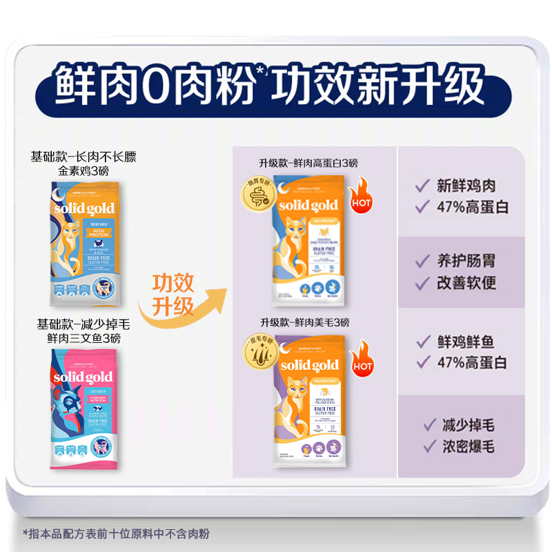 Solid Gold/素力高升级进口高蛋白生鲜金素鸡幼猫成猫猫粮1.36kg