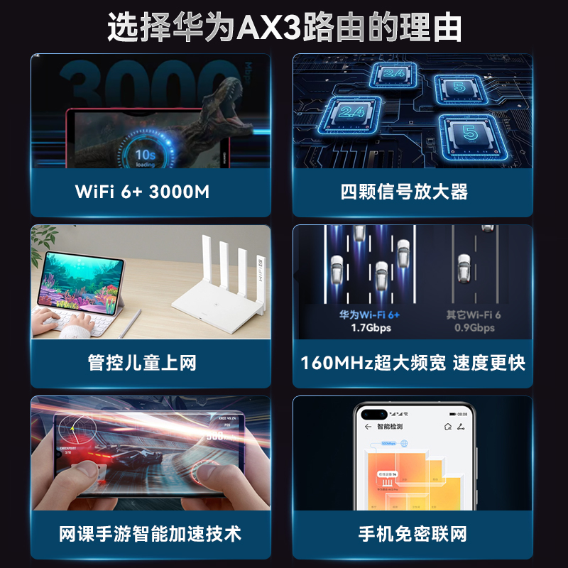 华为wifi6+路由器AX3PRO高配版千兆家用高速wifi光纤穿墙王3000M - 图0