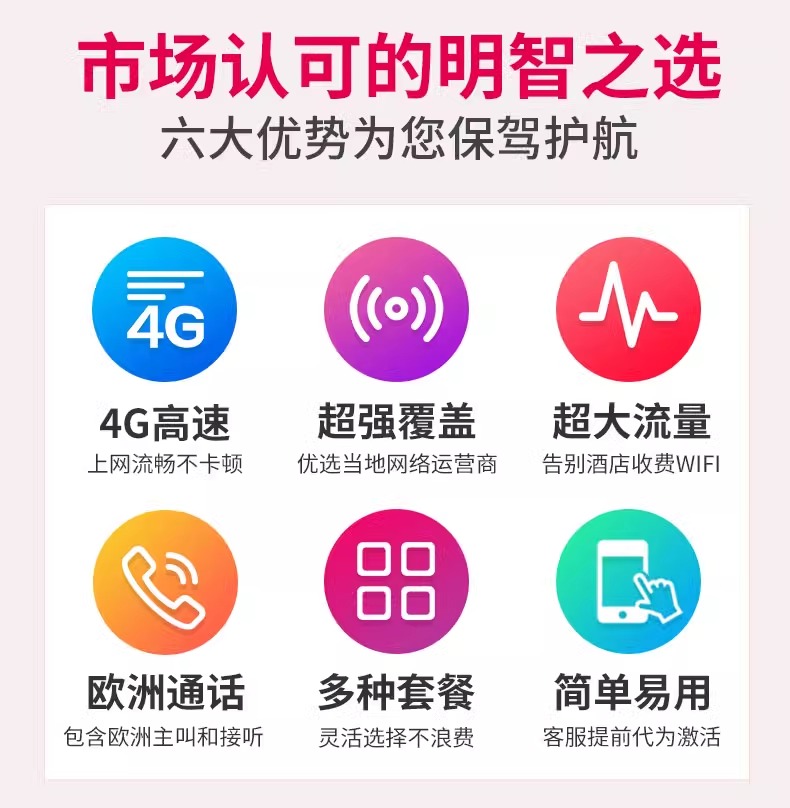 意大利电话卡4G/5G流量上网卡Movistar欧洲多国旅游通用手机SIM卡-图3