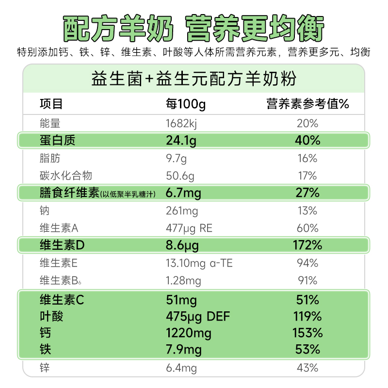 佳贝艾特原装正品青中老年益生菌益生元进口成人羊奶粉400g送长辈