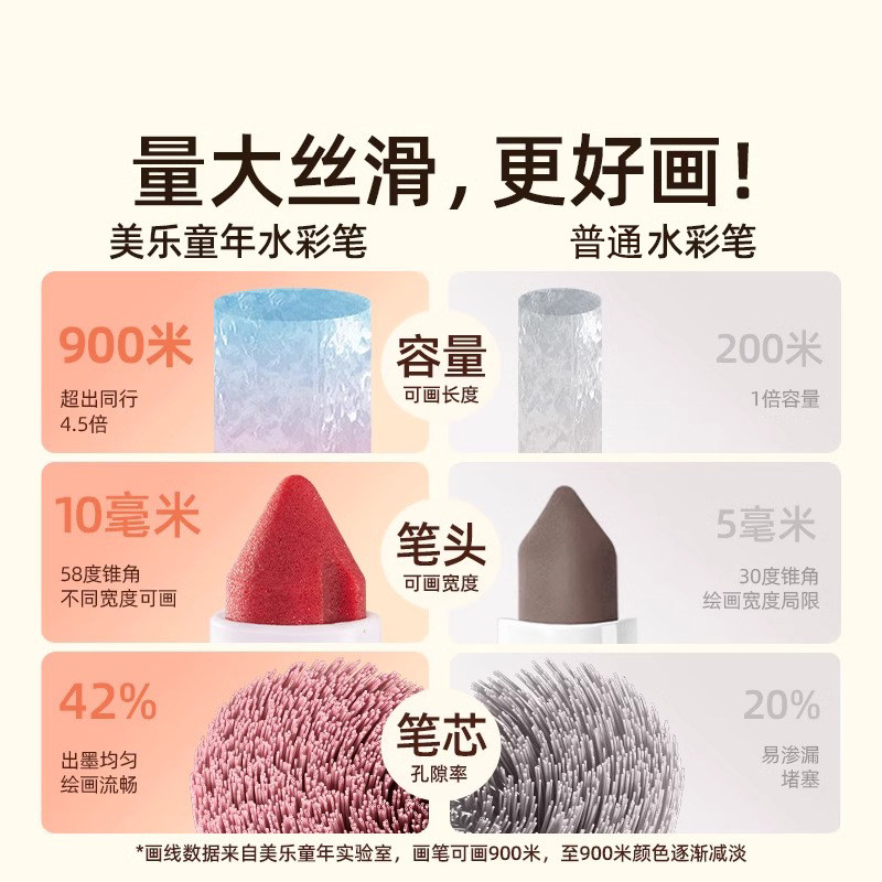 美乐童年儿童水彩笔可水洗无毒画笔套装幼儿园小学生涂鸦彩色笔,淘宝优惠券,粉丝福利购,淘宝优惠卷