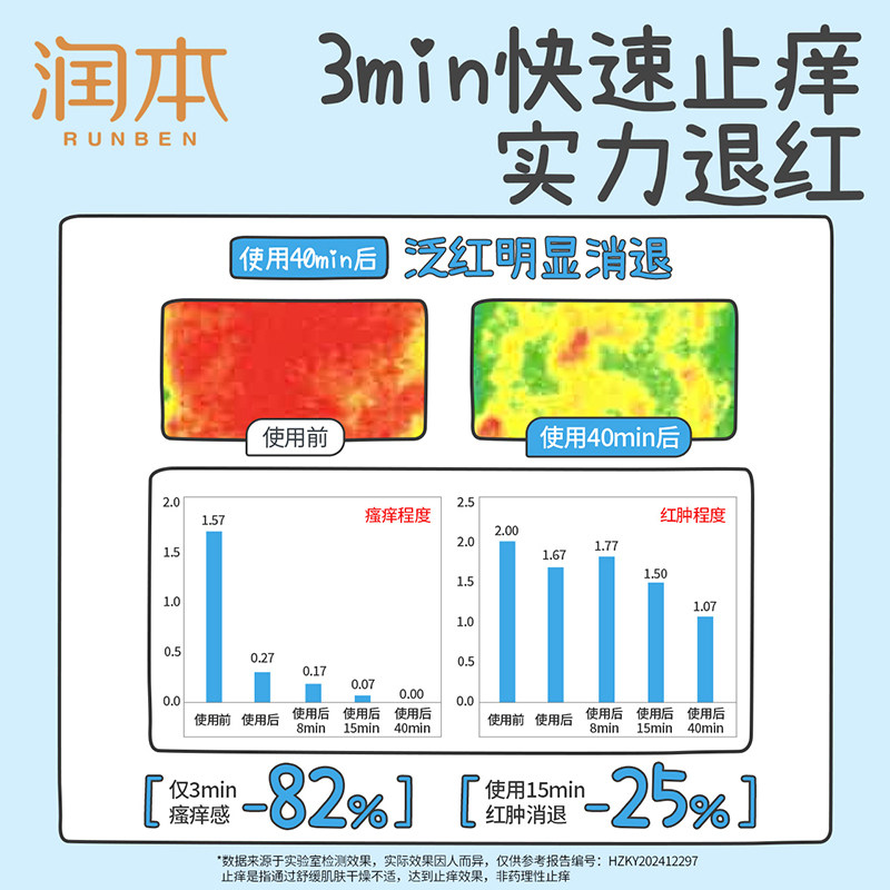 润本紫草止痒贴婴儿童专用舒缓膏宝宝蚊虫叮咬防抓止痒膏非精油贴,淘宝优惠券,粉丝福利购,淘宝优惠卷