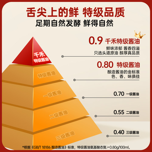 千禾0特级酱油生抽炒菜凉拌调味大瓶装零添加酱油粮食酿造家用 - 图2