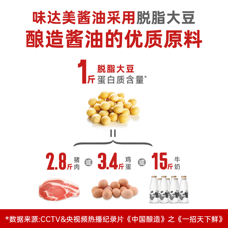 欣和味达美味极鲜酱油特级生抽1.8L炒菜凉拌海鲜蘸料汁家用大瓶装