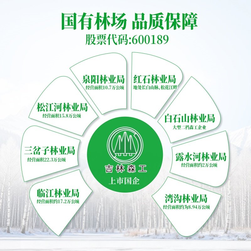 泉阳泉长白山天然白桦树汁原液100%玻璃瓶装纯植物饮料330ml*6瓶,淘宝优惠券,粉丝福利购,淘宝优惠卷