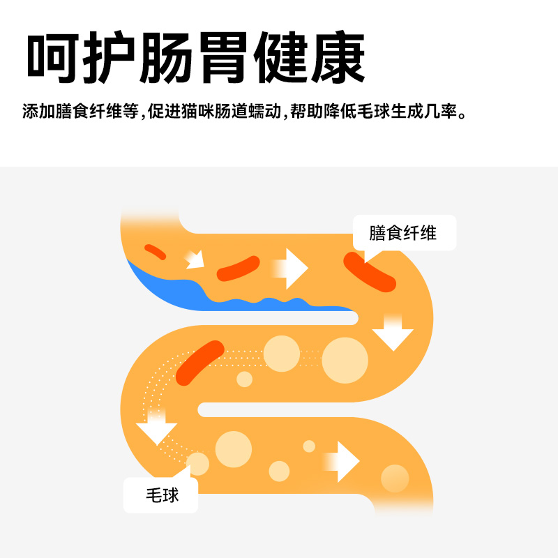 好主人猫粮增肥发腮成猫专用天然粮英短蓝猫亮去毛球猫粮 - 图2