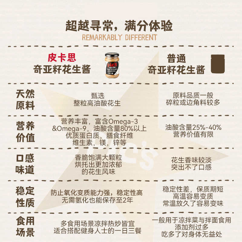 Pics皮卡思新西兰进口奇亚籽颗粒花生酱无添加糖健身面包酱290g