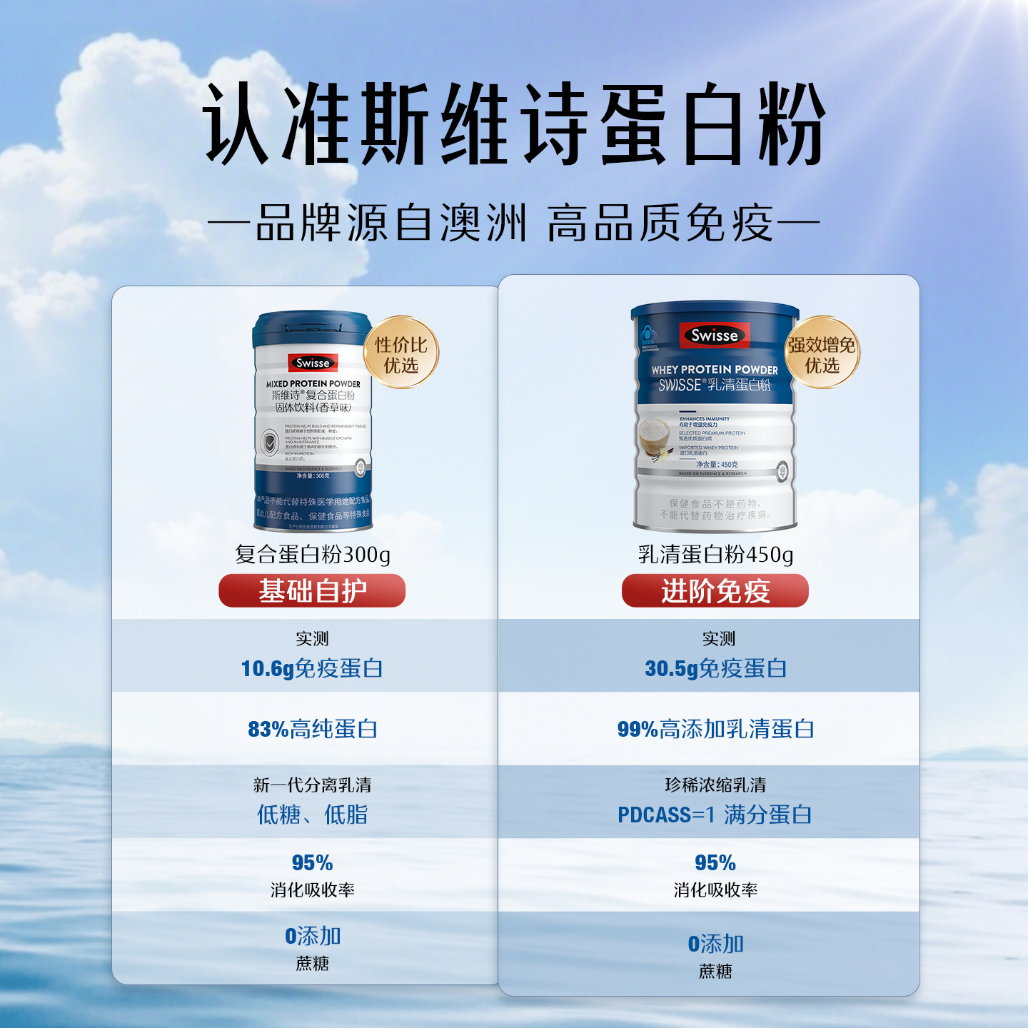 Swisse斯维诗礼盒乳清蛋白粉增强免疫力补钙片维生素送礼中老年人