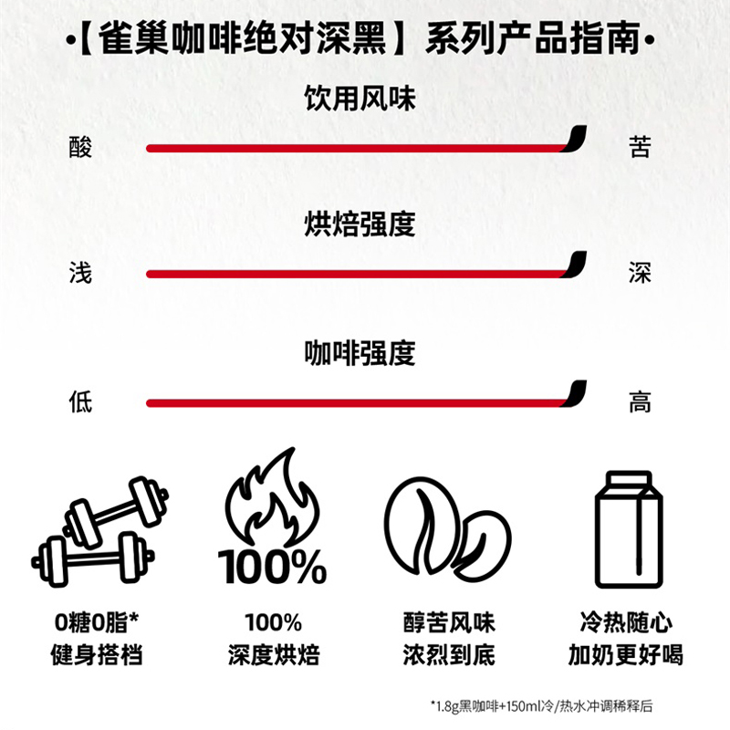 雀巢咖啡绝对深黑100%速溶黑咖啡8条微研磨高温烘焙健身办公提神