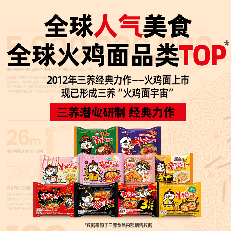 韩国进口Samyang/三养火鸡面140g*5袋夜宵方便面拉面泡面速食面-图2