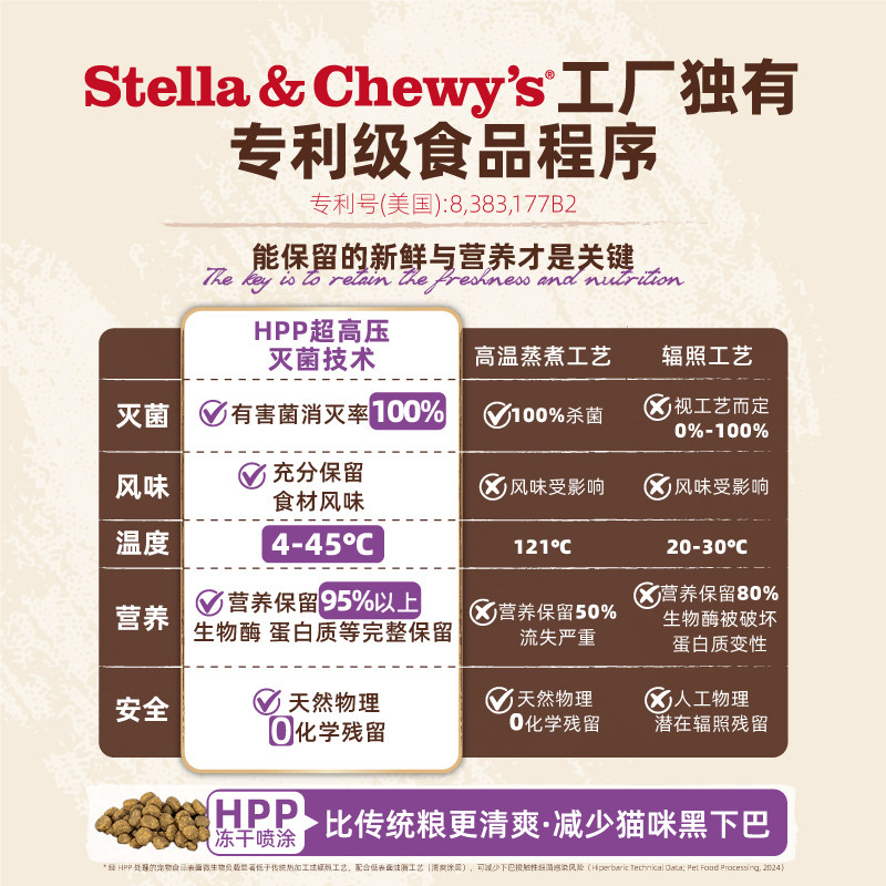Stella&Chewy's星益生趣SC猫粮冻干RC鸡肉猫粮幼成猫全阶生骨肉