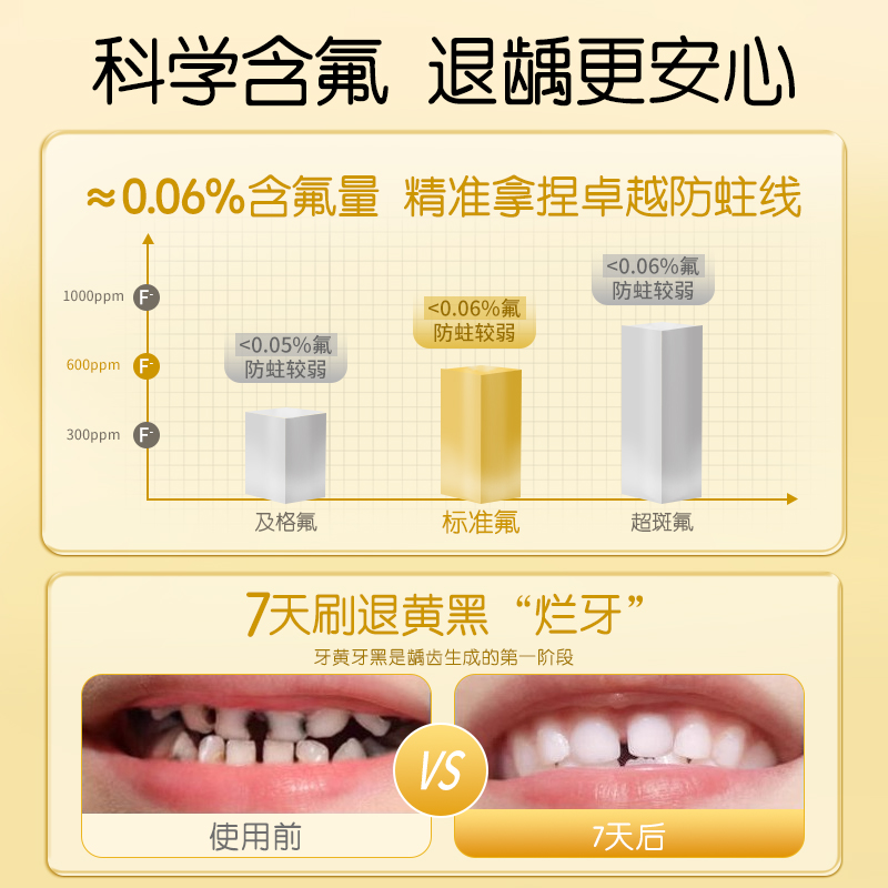 葵花医用儿童牙膏3-6-12岁含低氟防蛀防龋齿脱敏修复换牙期宝宝