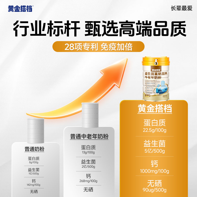 黄金搭档中老年奶粉成人高钙高蛋白富硒正品脱脂营养代早餐送礼,淘宝优惠券,粉丝福利购,淘宝优惠卷