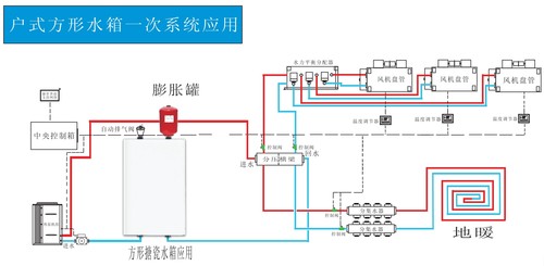 方形缓冲水箱地暖空调空气能搪瓷膨胀承压保温蓄能水箱壁挂式水箱 - 图2