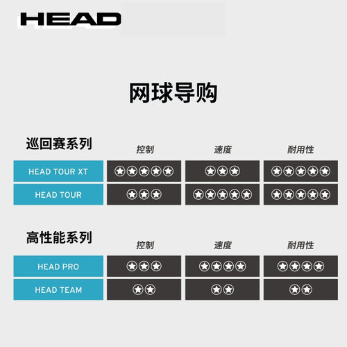 HEAD海德网球比赛训练用球3粒/4粒罐装黄金球TOUR XT训练网球 - 图0