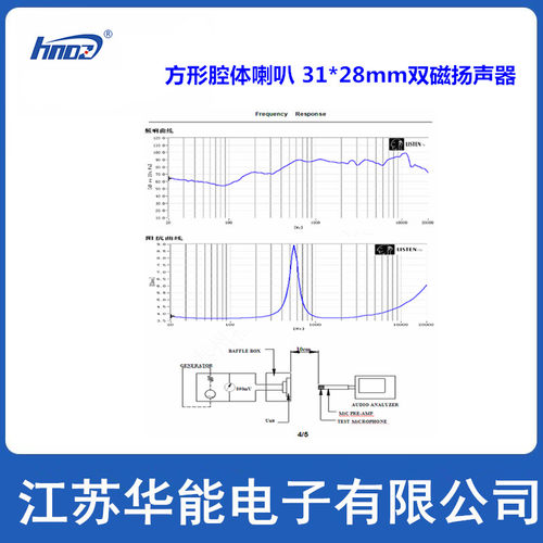 华能电子供应FUET 2831腔体扬声器4欧3瓦双磁多媒体蓝牙音箱喇叭 - 图1