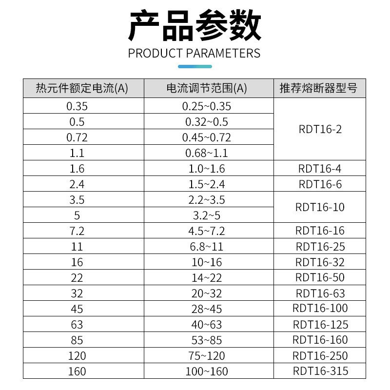 热继电器过载保护电机380v电流可调热过载JR36-20/63/160人民电器 - 图2