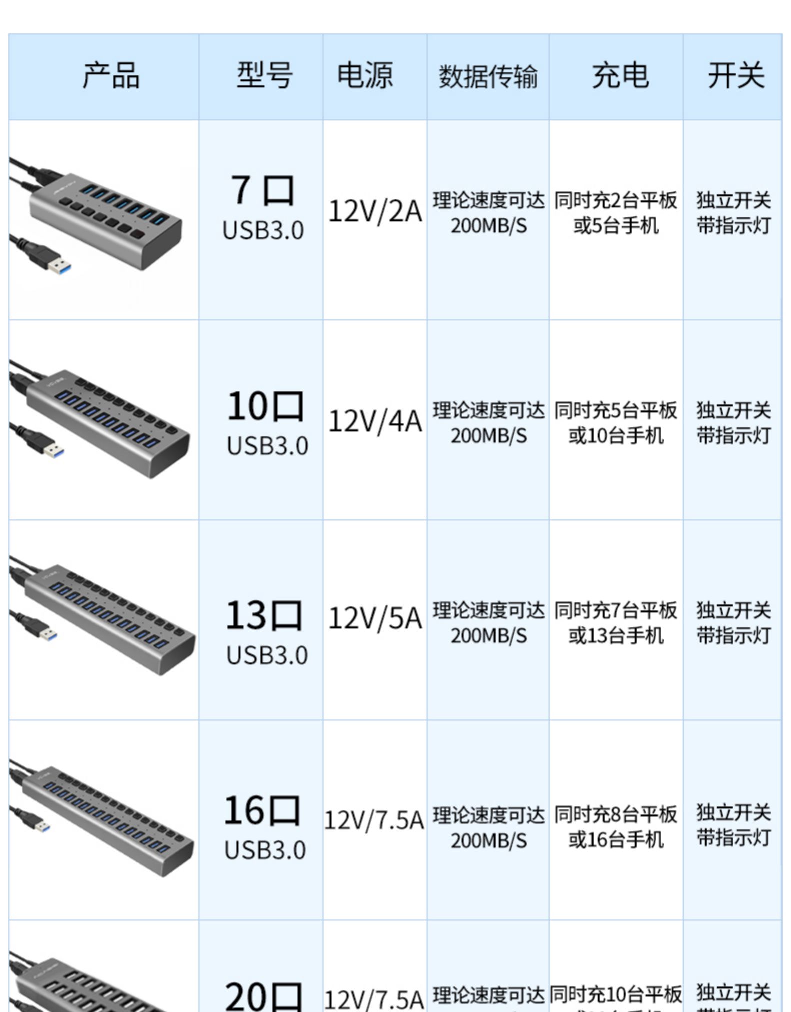 Acasis分线器 10口USB3.0集线器带电源多口HUB电脑笔记本扩展坞 - 图1