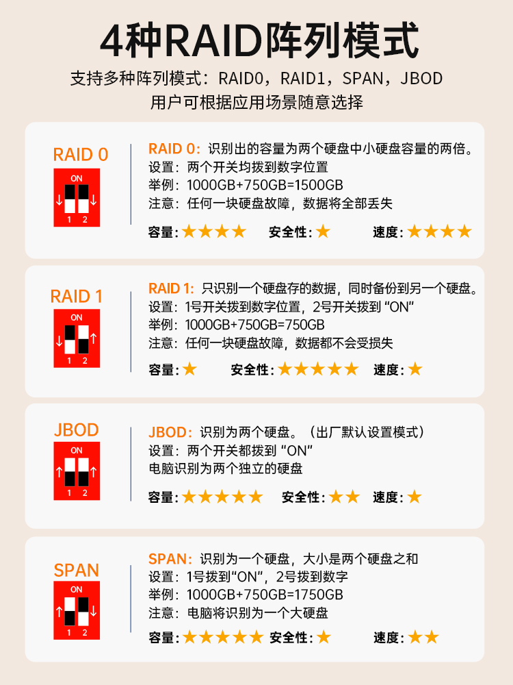 acasis阿卡西斯硬盘盒3.5寸双盘位Type-c移动磁盘阵列盒RAID0或1 - 图2