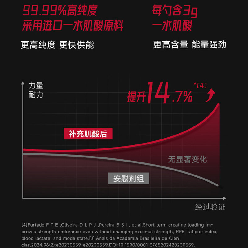 FoYes锌镁肌酸180g一水肌酸耐力爆发力非氮泵氨基酸健身蛋白粉男,淘宝优惠券,粉丝福利购,淘宝优惠卷