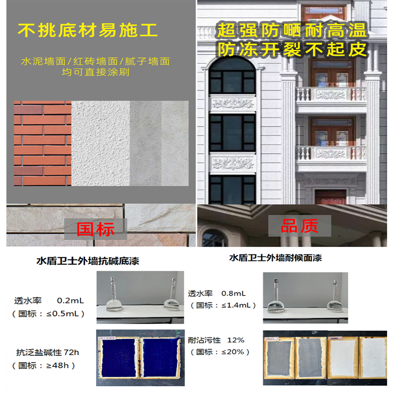 七维外墙漆室外防水防晒涂料家用乳胶漆耐久白色大桶油漆水漆面漆 - 图2