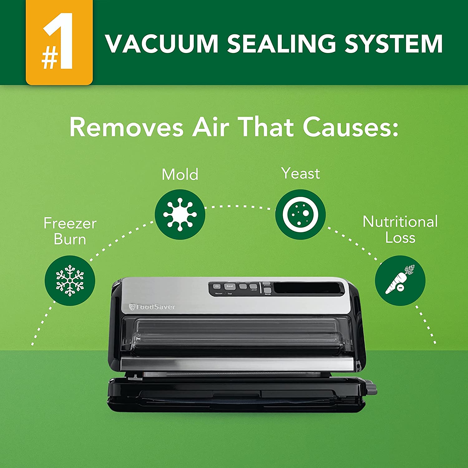 美国代购FoodSaver FM5200 Vacuum Sealer 2合1真空封口机110v-图0