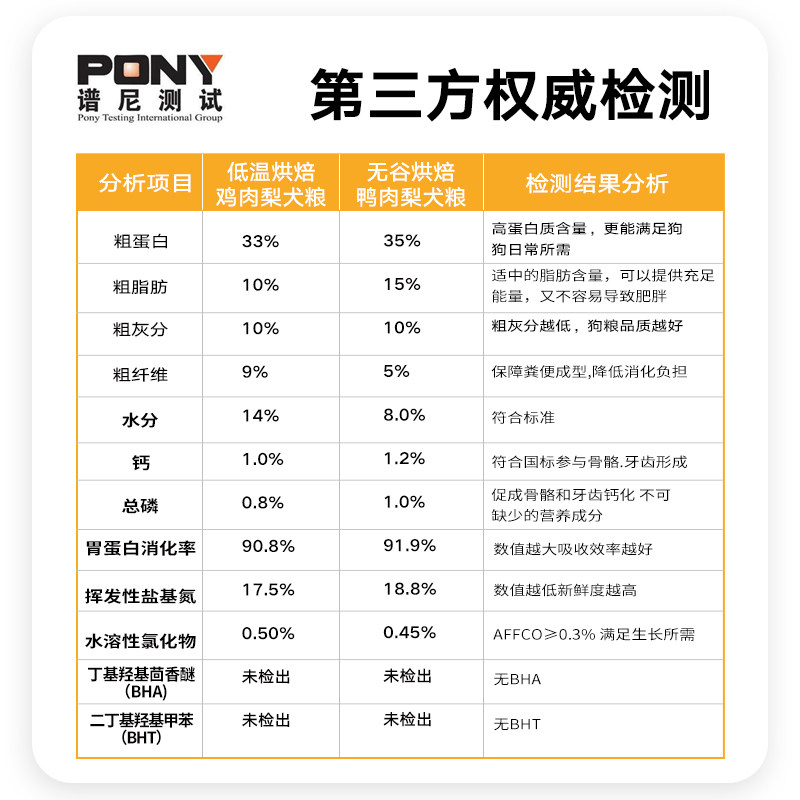 福禄妈烘焙粮狗粮低温鲜肉成幼犬小型犬泰迪柯基金毛大型犬通用型,淘宝优惠券,粉丝福利购,淘宝优惠卷