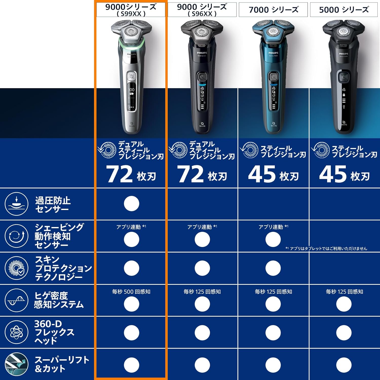 日本直送 Philips/飞利浦 S9985/50 电动剃须刀 电动刮胡刀 - 图1