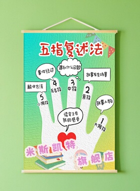《五个手指》图书角布置装饰墙贴