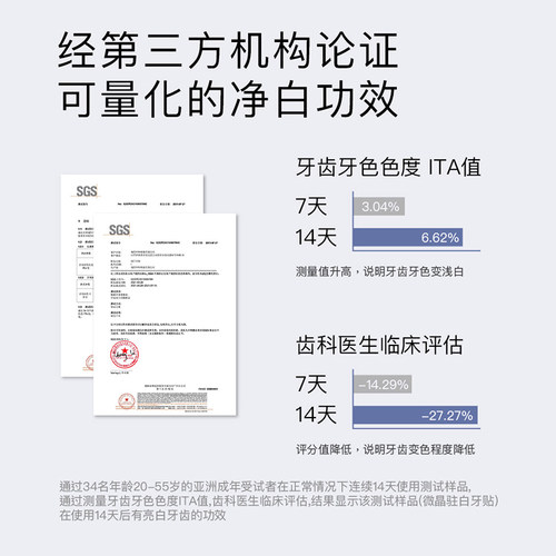 CLOTOO口朗特含氟牙贴美牙一次性去黄洁白牙齿清新贴片神器7对-图1