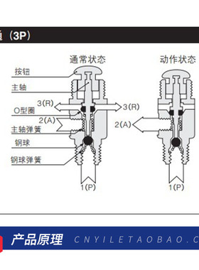 TAC-MVHA-3p小金井型手动阀空气阀气动阀按钮按压式快速排气开关