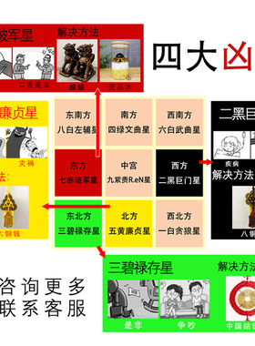 2027羊年九宫飞星招财阵套装摆件