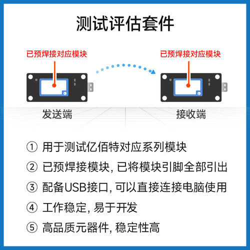 lora开发板E22-400T22S无线串口|SX1268 433MHz 470MLoRa测试套件 - 图1