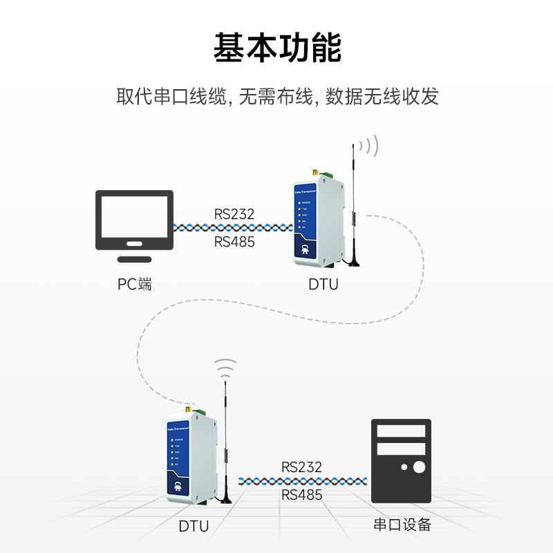 导轨式RS485数传电台DTU 433MHz无线收发模块透传LoRa远程通信232 - 图2