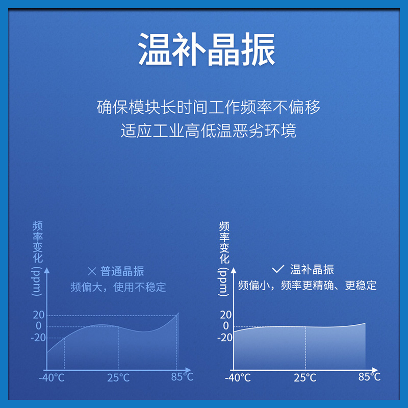 lora开发板E22-400T22S无线串口|SX1268 433MHz 470MLoRa测试套件 - 图2