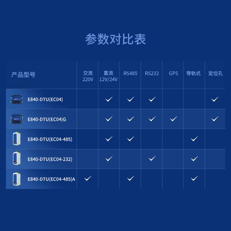 cat1物联网通信模块全网通4G DTU无线透传GPS定位485通讯Modbus-图2