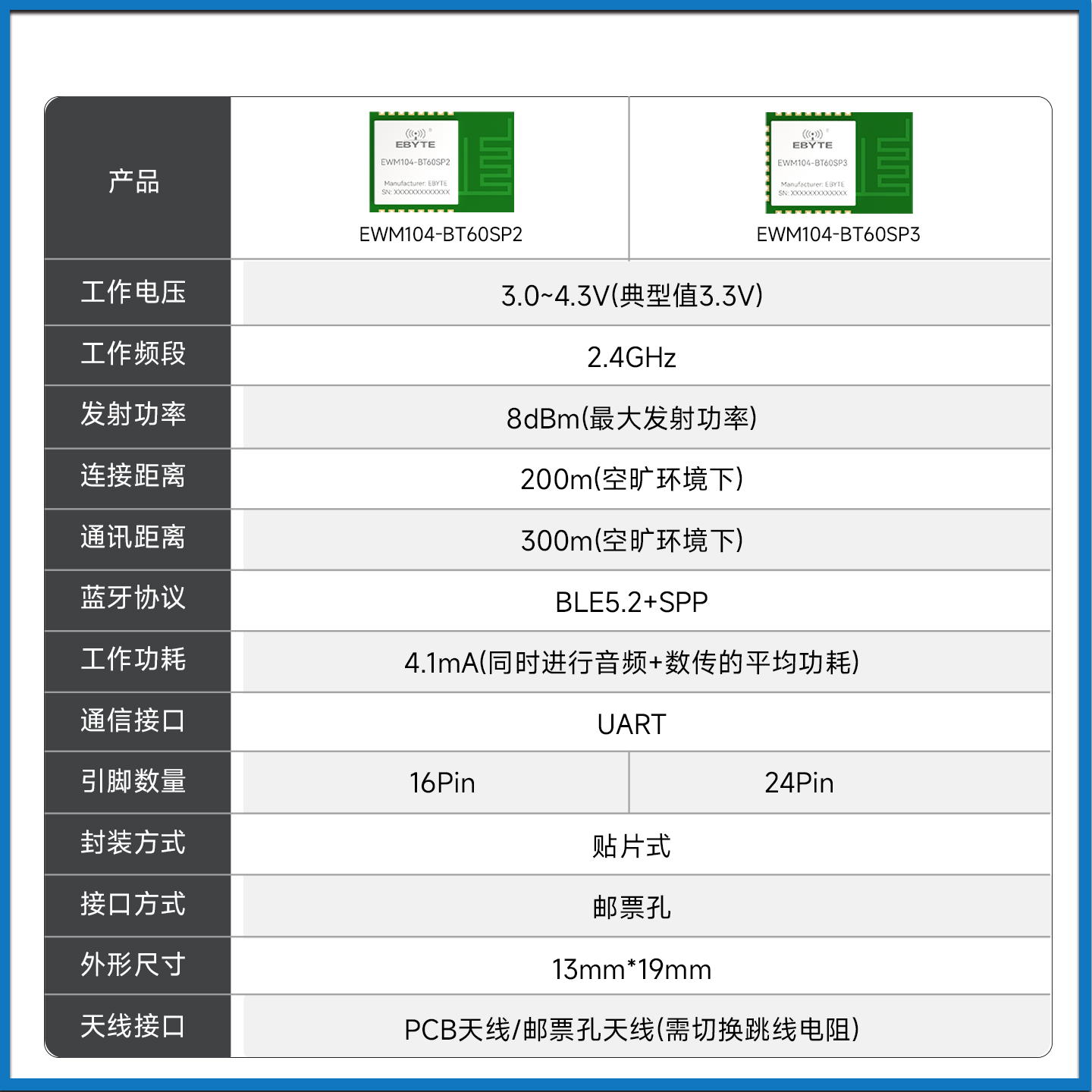 国产双模蓝牙音频模块无线立体声音箱功放板BLE串口数据SPP透传 - 图1