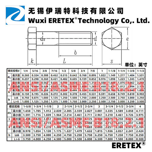 3/4-10UNC美制外六角螺栓12.9级高强度合金钢发黑美制8级英制螺丝 - 图2