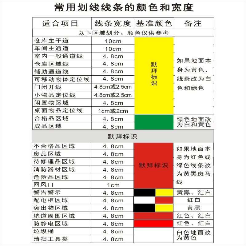 工程级反光胶带 长50m  耐用反光膜 警示标示线 划分划线区域 地面地板贴 仓库车间用 现货 默拜,淘宝优惠券,粉丝福利购,淘宝优惠卷