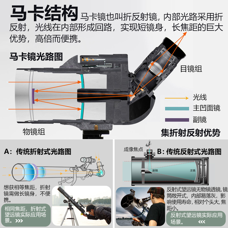 SAGA萨伽马卡25-75大口径观鸟镜专业变倍单筒望远镜高倍高清观鸟