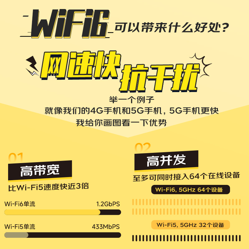 飞鱼星 wifi信号放大器双频5G信号 wifi6千兆1800M中继器家用加强接收wifi增强放大器扩展无线信号星空G7-AX-图0