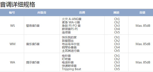 Q-LIGHT可莱特SPK-WS-24WM WA面板嵌入式音乐警报信号喇叭蜂鸣器 - 图1