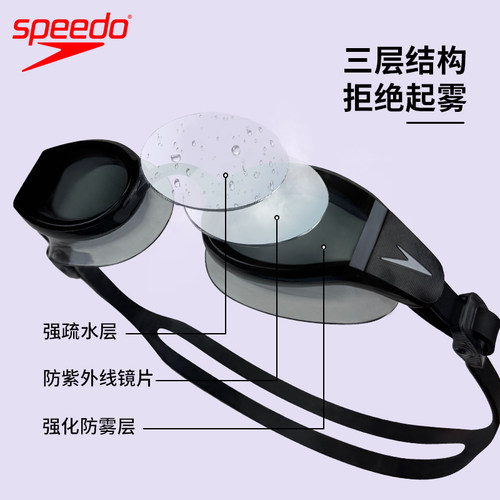speedo速比涛近视泳镜大视野防水防雾高清男女左右不同度数游泳镜 - 图2
