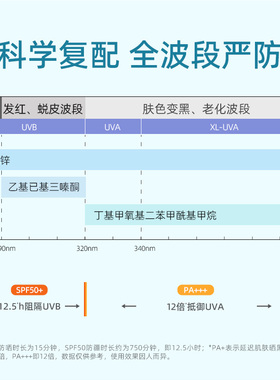 spf50+防水防汗提亮肤色