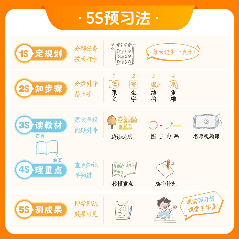 2026秋初中秒懂课堂预习手账学霸课堂笔记七年级上下册语文数学英语人教版北师同步教材预习训练提升同步课本预习笔记课堂笔记