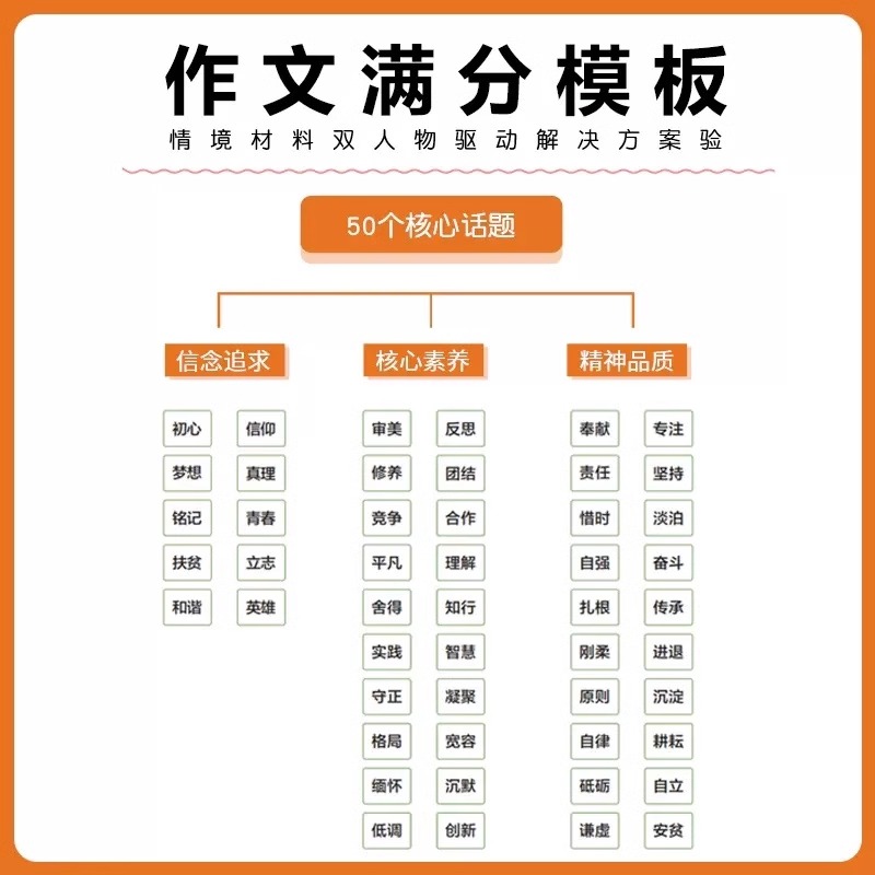 2025新考点帮高考作文满分模板高三语文高考必备高中生作文超级素材议论文范文作文精选高中语文作文素材高考作文冲刺热点考点
