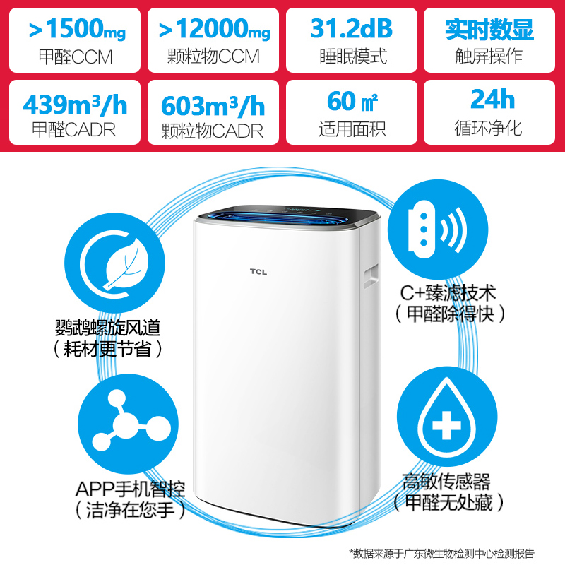 TCL智能空气净化器家用除甲醛客厅卧室除雾霾烟尘pm2.5净化机510F - 图2