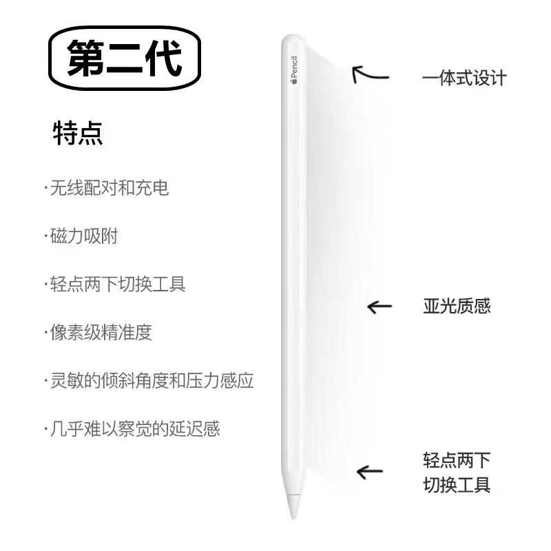Apple/苹果  Pencil 2代 二代手写笔 适用于iPad Air/Pro平板电脑 - 图0